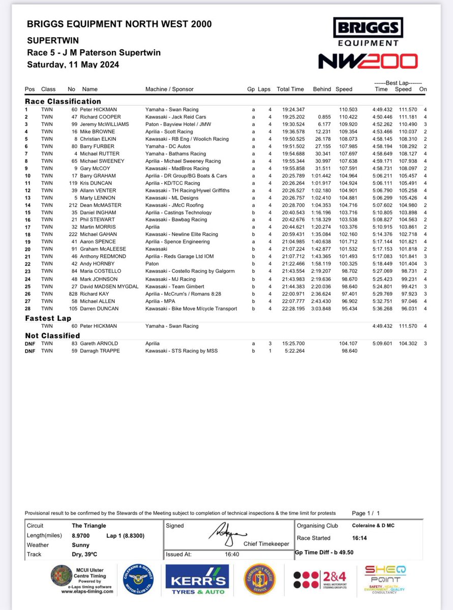 Supertwins Result