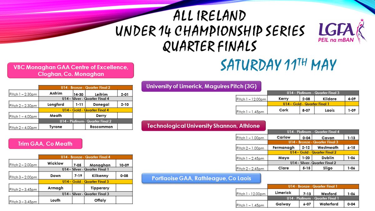 We are down to the final four games in today's #LGFAU14 All Ireland Quarter Finals!