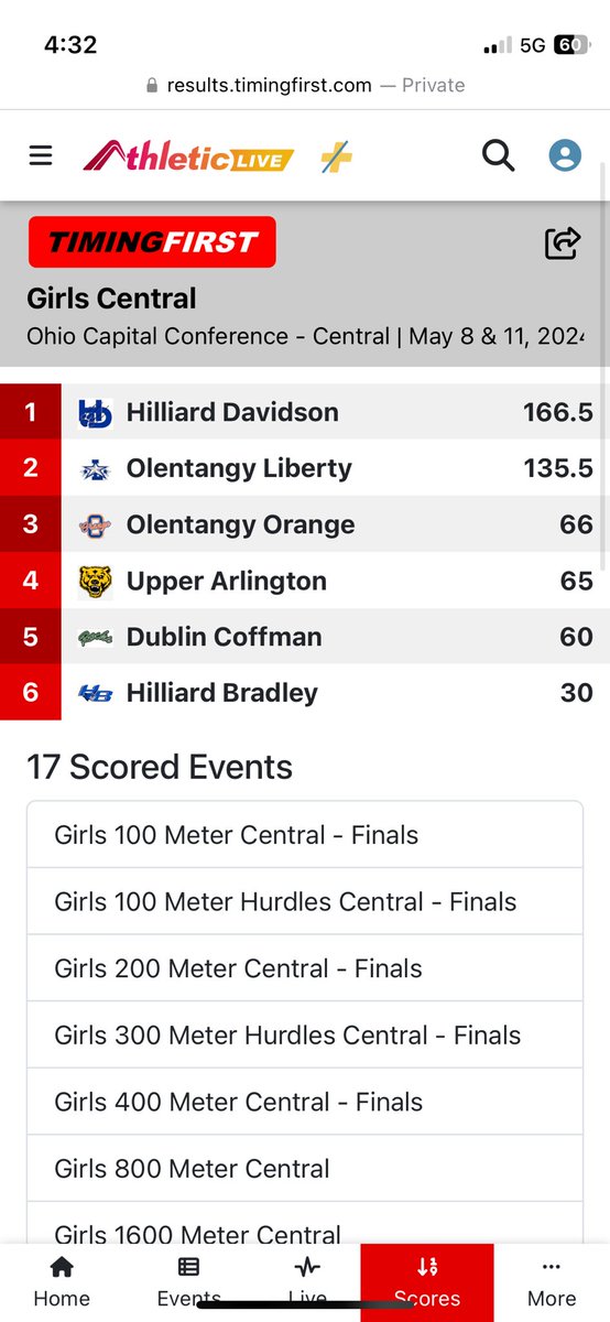 Boys win OCC Central division title for 8th straight season! Girls take 3rd! Congrats! #occchamps