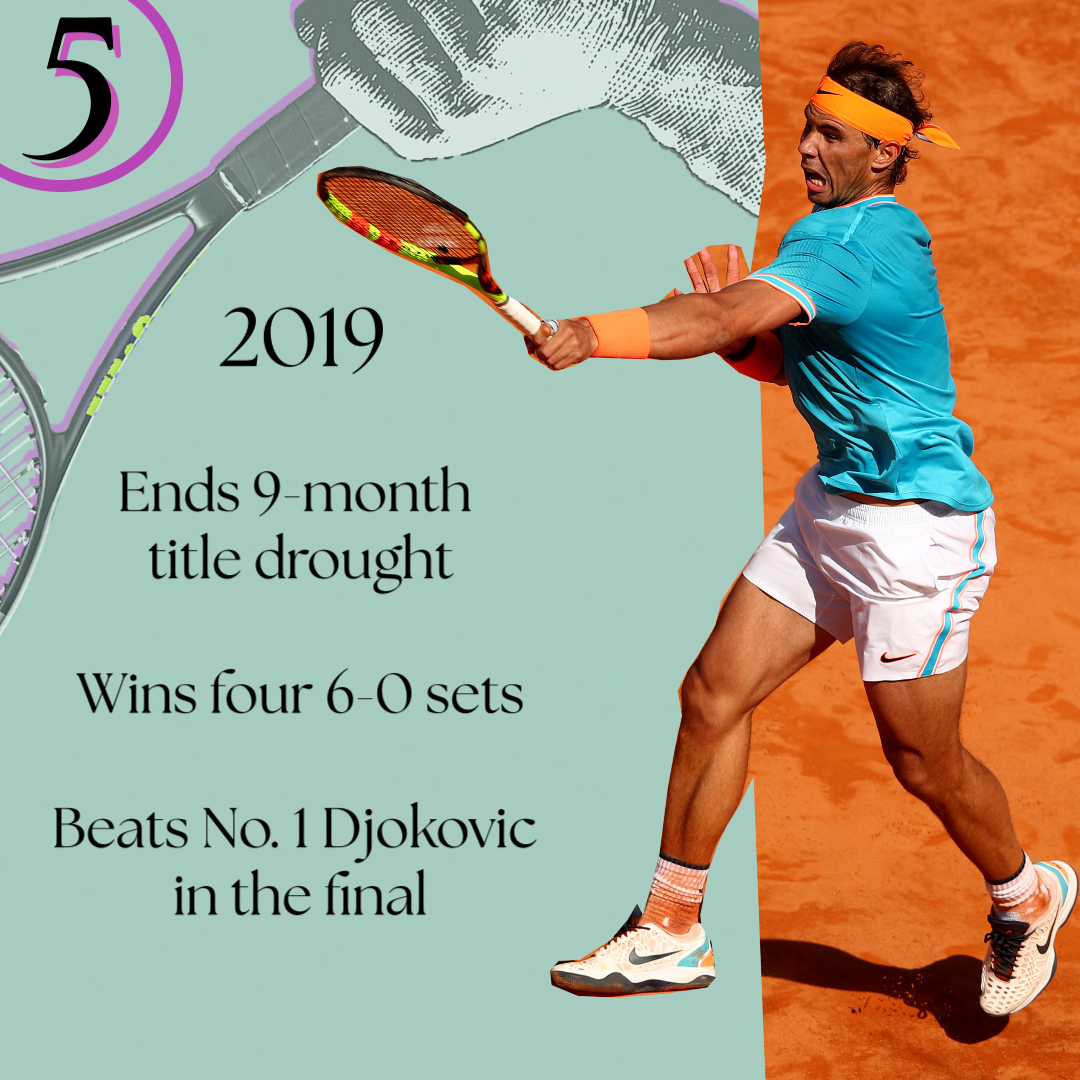 2019- Nadal hadn't won a title in 9 months. But bageled 4 of his 5 opponents in Rome, including Novak in the final.