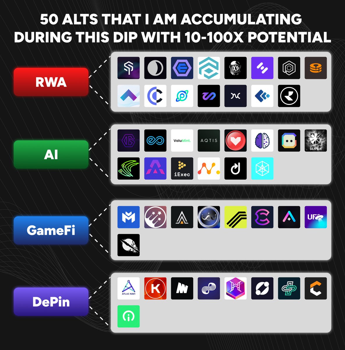 50 alts that I am accumulating during this dip with 10-100x potential!

RWA: $SOIL, $DUSK, $EMC, $TRADE, $IXS, $HIFI, $OPUL, $MPL, $LTO, $CPOOL, $PLANET, $SKEY, $BOSON, $CREDI, $RIO

AI: $GLQ, $ERN, $VMINT, $AQTIS, $AI, $PAAL, $CGPT, $ENQAI, $GPU, $GPT, $AGRS, $RLC, $NMT, $DOCK,…