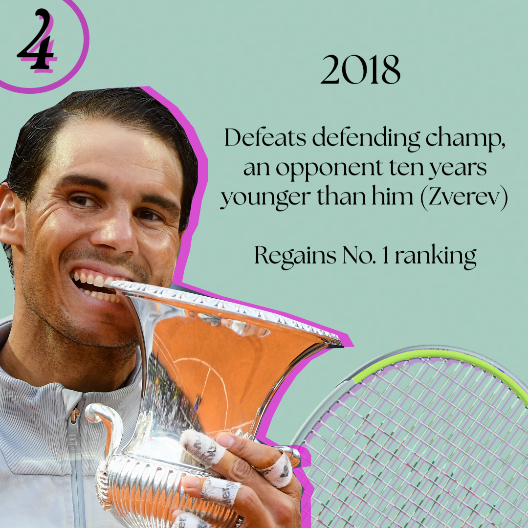 2018- Rafa came into the event as the top-seed. This title got him back to world number 1.