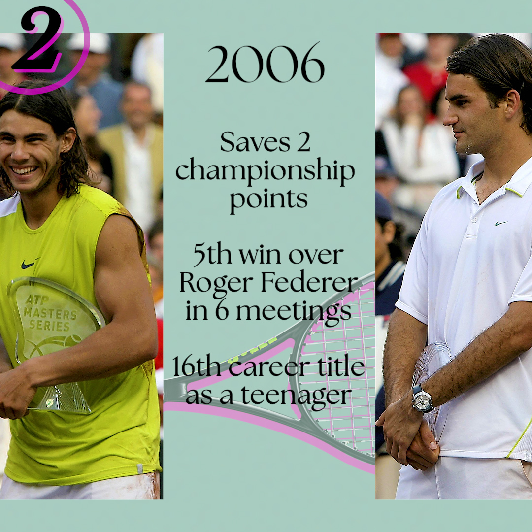 2006- One of the greatest Masters 1000 finals of all time. Nadal saved 2 Championship points while serving at 5-6 in the fifth set. He'd improve to 5-1 over Roger Federer to win his 16th title at just 19 years old.
