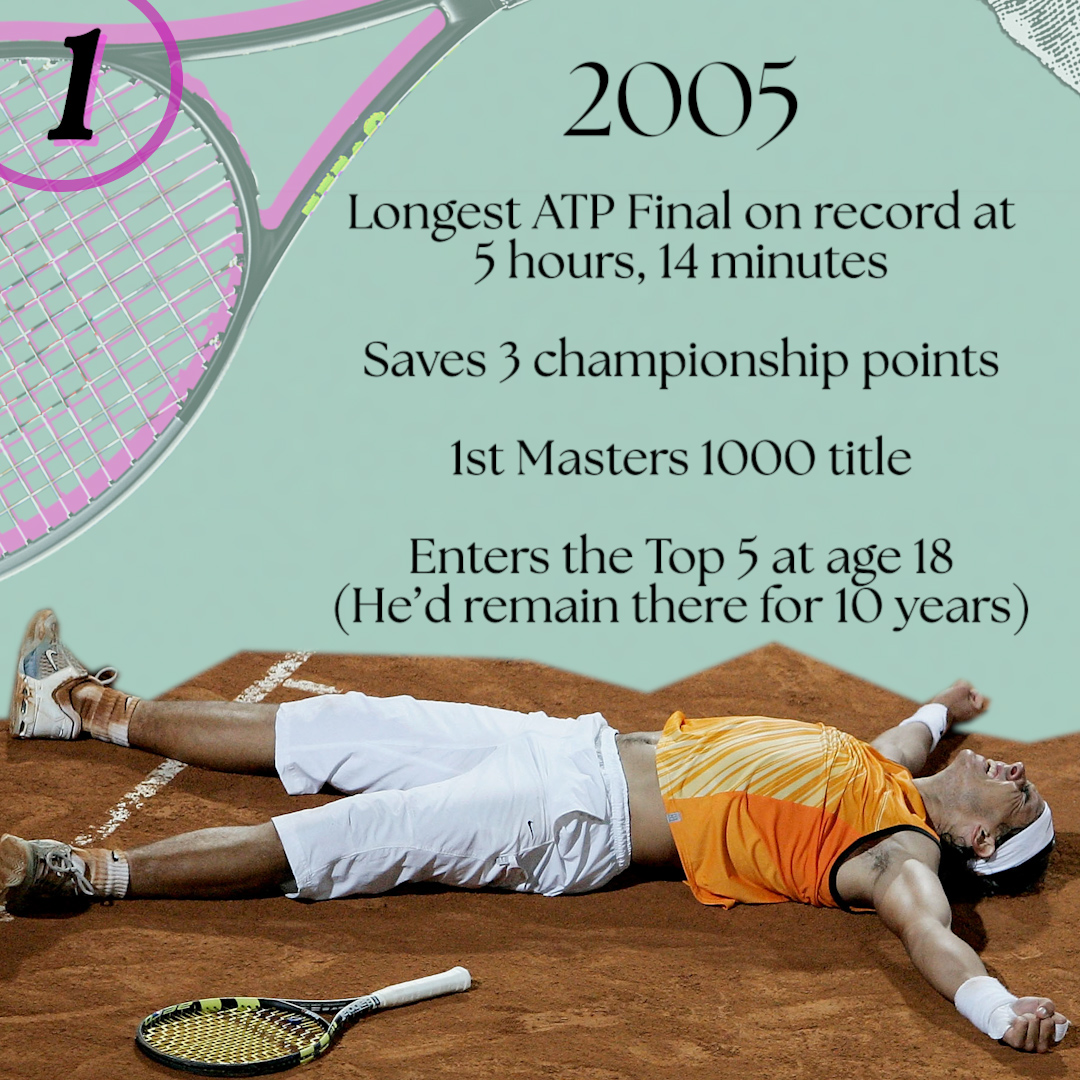 2005- At just 18 years old, Nadal makes history by playing in the longest ATP Final in history. He saved 3 Championship points against Guillermo Coria to win his 1st Masters 1000 title. With the win, Nadal became a top-5 ranked player. #IBI24