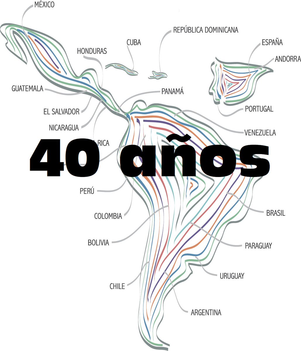 Programa_CYTED's tweet image. CYTED - 40 años promoviendo la colaboración y el intercambio científico en Iberoamérica.
Feliz cumpleaños CYTED! Seguimos adelante por otros 40 años!