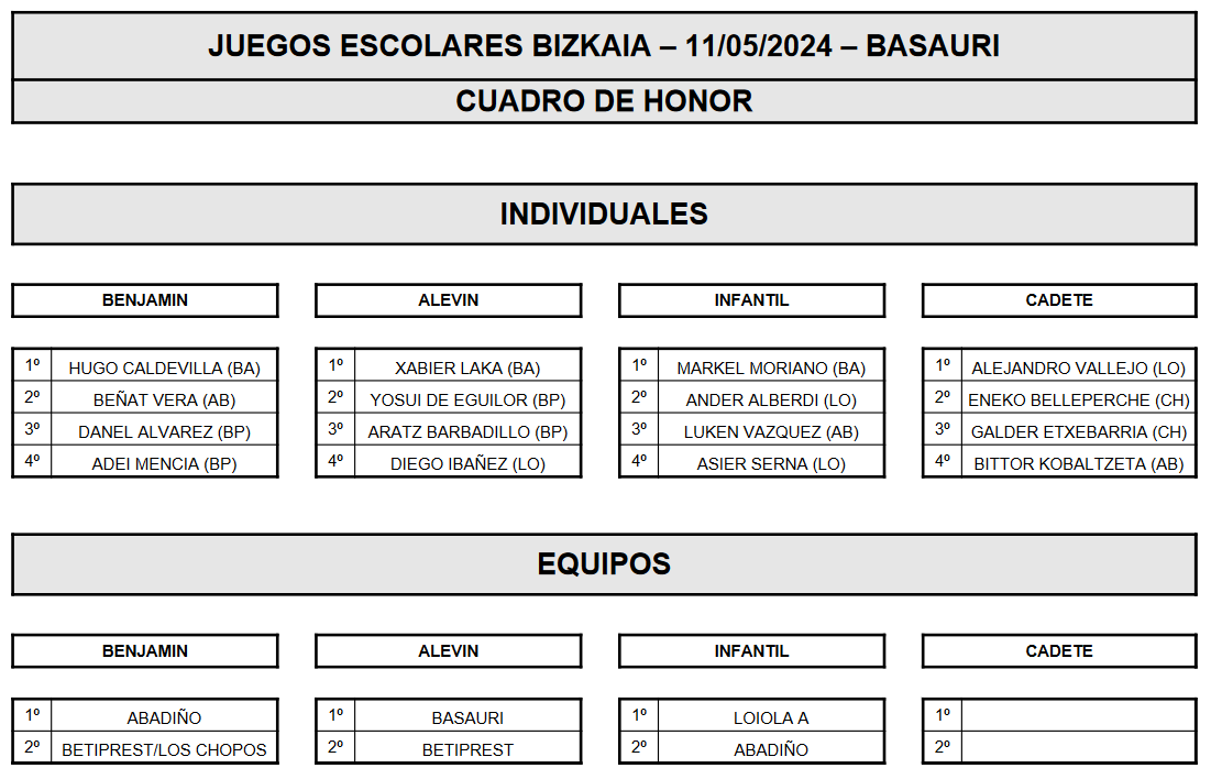FVTenisMesa's tweet photo. JUEGOS ESCOLARES BIZKAIA 2023-2024
MEMORIA: https://t.co/LYrVWP4fRf https://t.co/hrRubmTnqM