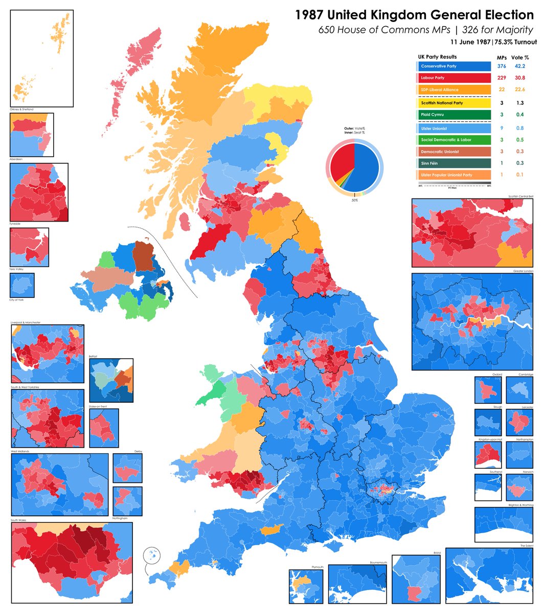 Good morning! This is a map of the 1987 United Kingdom General Election. Margret Thatcher led the Conservative Party to a third consecutive general election victory. Neil Kinnock's Labour made small gains, mostly in the Scottish central belt and Welsh valleys.