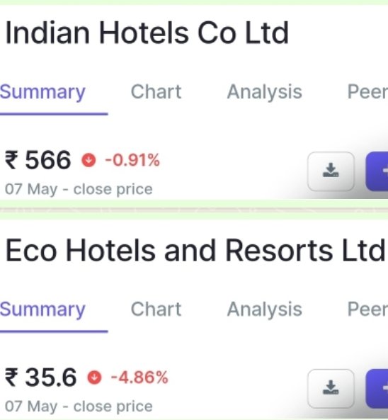 I asked experts about hotels which may give robust return from CMP? To me Eco hotel having potential lot according their new businesses. I m trying to learn good return on investment either in branded or non branded hotel company. Nom branded unknown company always gives 👌