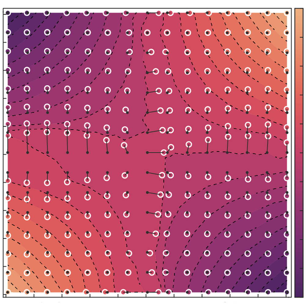 Via #OPG_Optica: Realization of an integrated coherent photonic platform for scalable matrix operations ow.ly/kO3f50Rxv4Q #InformationProcessing #OpticalComputing @PittEngineering