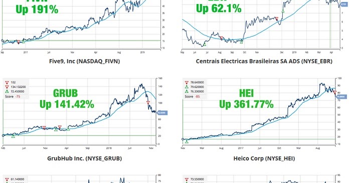 📊🔥 Aumenta tus ganancias en el mercado de #acciones con IQ Option y las señales de #trading de MarketClub. Toma decisiones inteligentes respaldadas por análisis expertos y maximiza tu potencial de ganancias. ¡El éxito está a solo un clic de distancia!  blgs.co/Dp3930