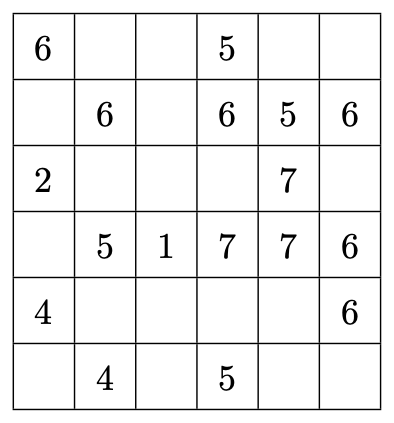 Have fun and complete the grid! Each number shows the size of a cell's group. Groups connect across cell sides, but not diagonals. Groups of the same size never touch. Solutions may not be unique. #PragProgBrainTeasers #bl07