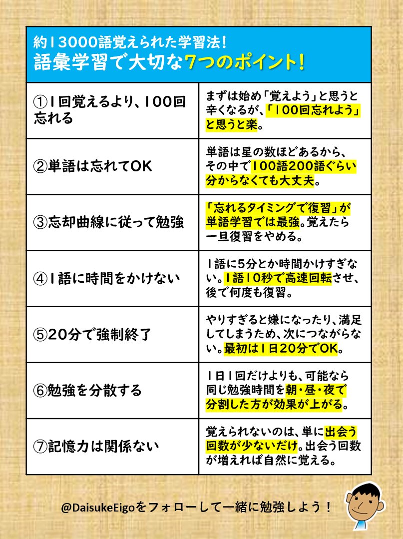 英単語約13000語覚えられた7つのポイント。このポイントだけおさえれば語彙強くなれる。