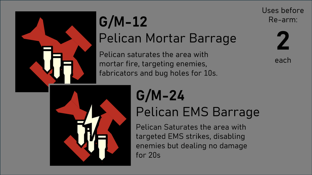 What if... Pelican 1 joined the fight?

🔗Emord_Nillap