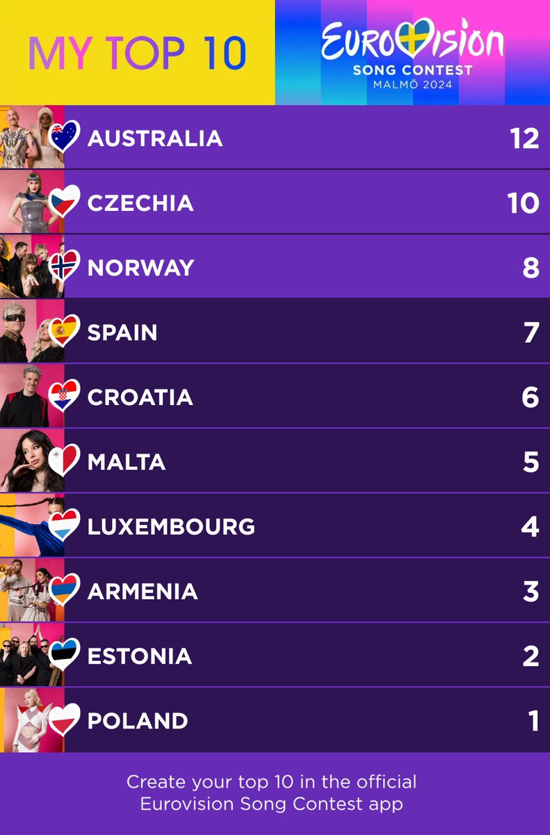 Mais en faîte c'est 
Un retour sur les demi finales #UnitedByMusic #Eurovision2024 #faîtedubruit