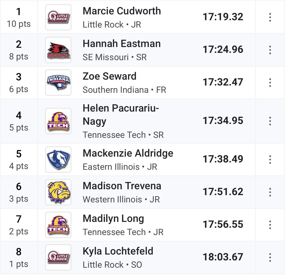 POINTS SCORED 🚨 Makenzie Aldridge placed 5th in the women’s 5000 meter run with a time of 17:38.49! 🎉 #EIUTF #BleedBlue #OVC 🔥🔥🔥