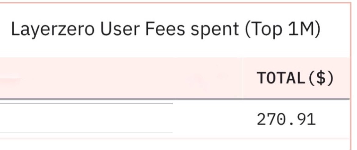 🪂 Layerzero Airdrop için Önemli Kriterlerden biri: Fee Yakımı

Layerzero Airdrop için totalde yaktığımız fee miktarının, bir kriter olabileceği konuşuluyor. Ben totalde 270$ yakmışım. Aşağıdaki linkten, cüzdan aratarak kontrol edebilirsiniz 👇

dune.com/bilalkhan360/l…