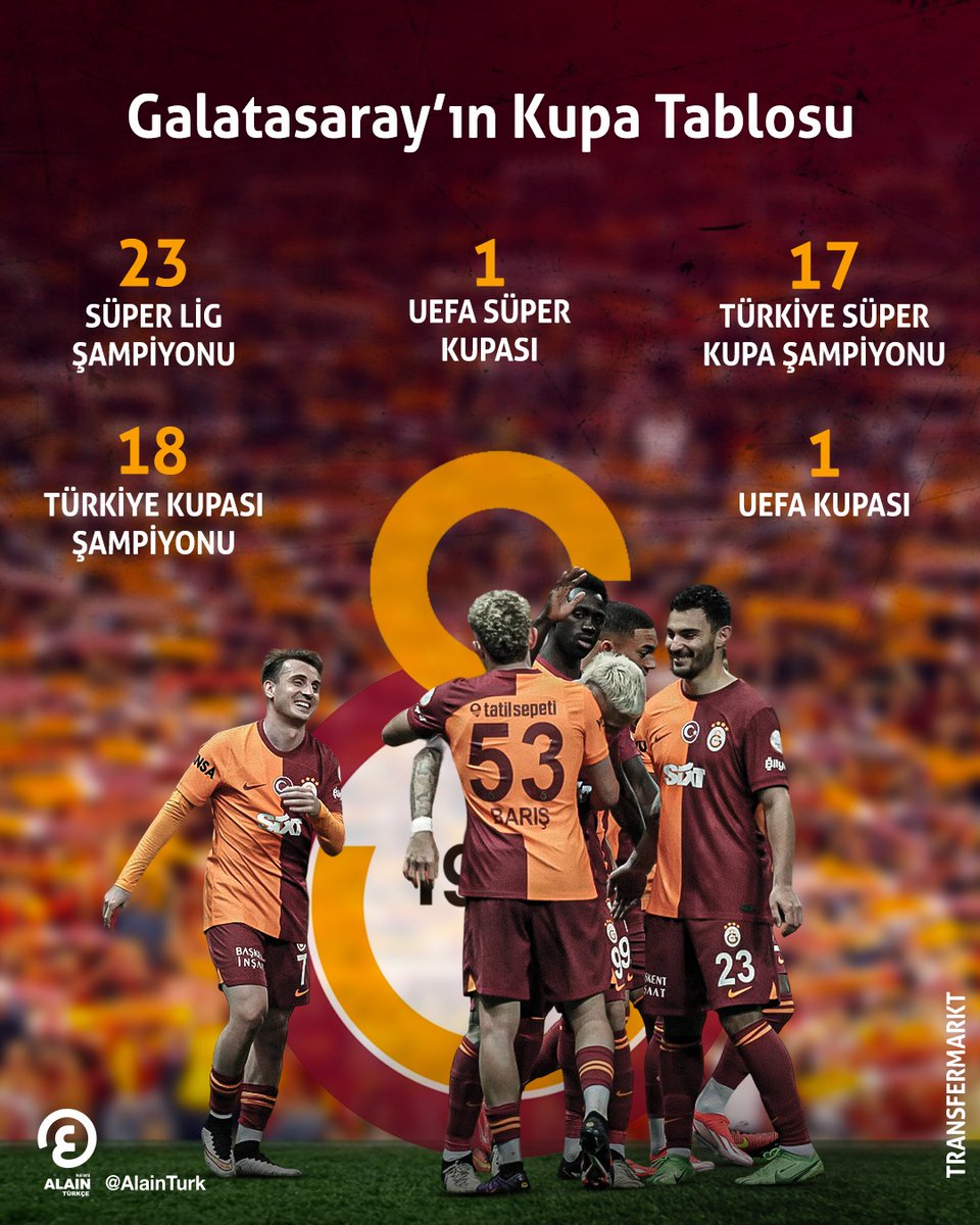 #Galatasaray’ın Kupa Tablosu⁣ tr.al-ain.com/article/galata… ⁣ SÜPER LİG ŞAMPİYONU:23⁣ ⁣ TÜRKİYE KUPASI ŞAMPİYONU:18⁣ ⁣ TÜRKİYE SÜPER KUPA ŞAMPİYONU:17⁣ ⁣ UEFA KUPASI:1⁣ ⁣ #UEFA SÜPER KUPASI:1⁣ ⁣ #süperlig #Dünyayaaçılangözünüz #şampiyon