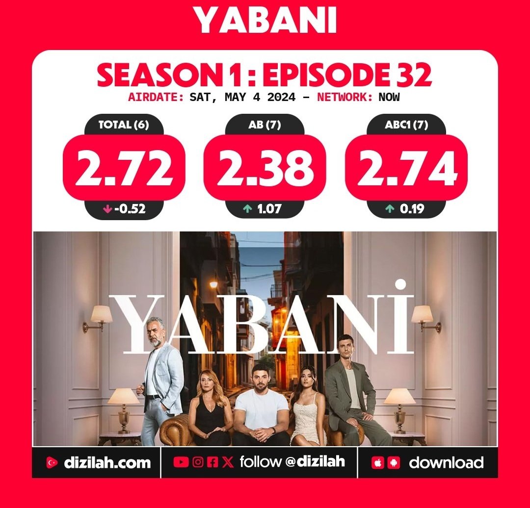 #Yabani reyting tahminim🔽 Total 3.09 Ab 2.78 ABC 3.21 Geçen haftanın reytingleri🔽
