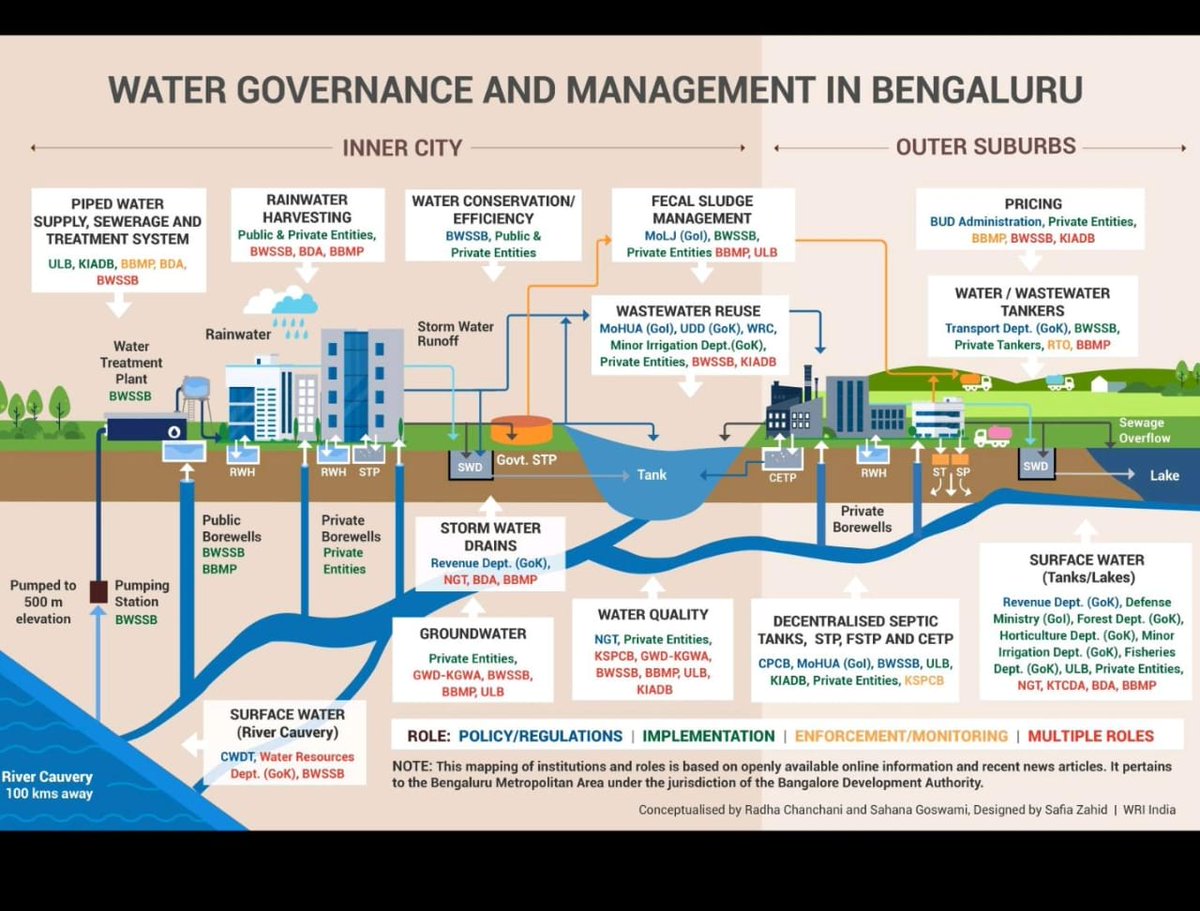 Very clear and informative!! Congratulations to the team who has developed this🙏
#Bengaluru