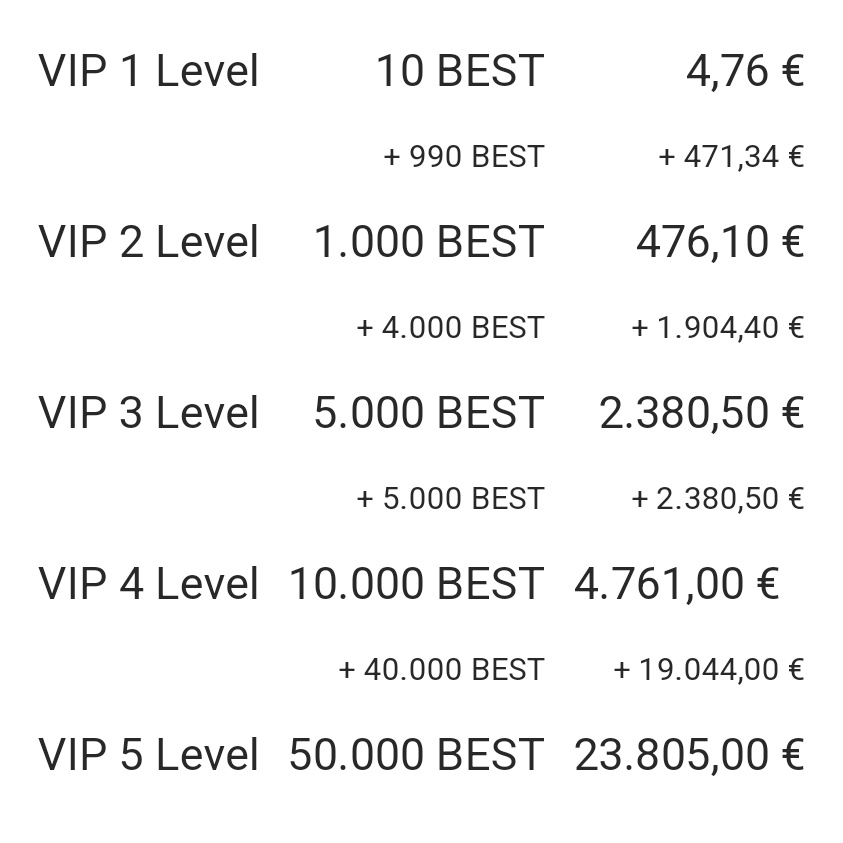 The current $BEST VIP prices 👀
If you are not yet a #VIP5 and #GoldMember, you can still consider becoming one 💪
Time helps with rewards and burns 🔥
$BEST regulated wealth management platform  😎
Get all the benefits now 🚀
#Bitpanda @Bitpanda @Bitpanda_FR @Bitpanda_global
