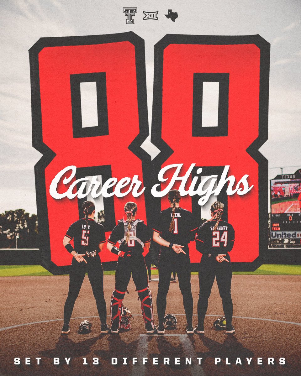 DEVELOPMENT 📈

88 career highs across 13 players😳