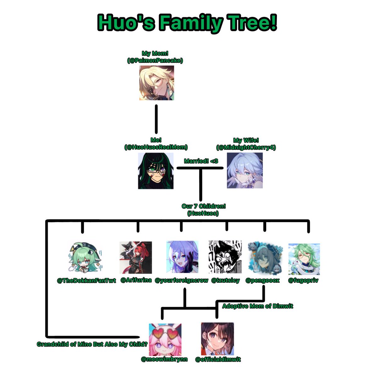 Updated on my family tree that's simplified for now!