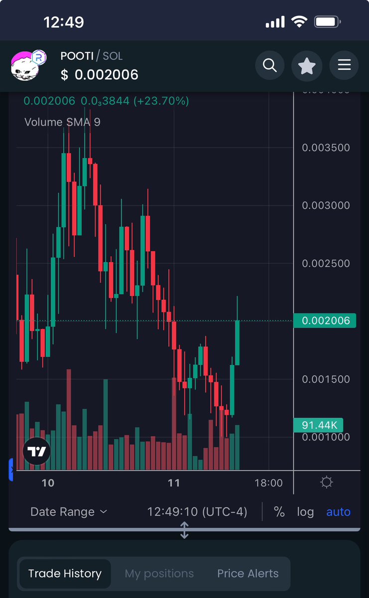 Now that’s some good $pooti right there…