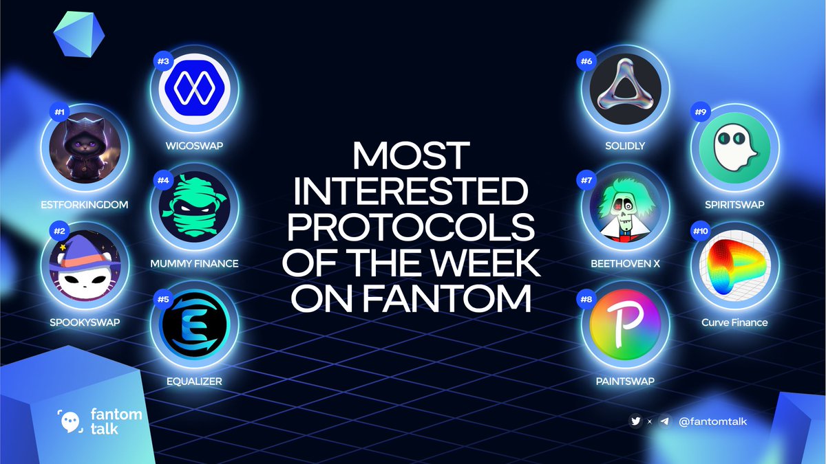 Welcome to the weekly hall of fame on #Fantom! 👀 These are the most notable projects on #Fantom from the community, still familiar faces but different positions! It seems like builders are working hard to prepare for the latest upgrade of ##Fantom! 🦔 $FTM