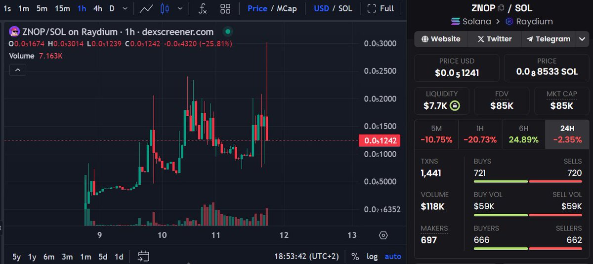 Sjuul | AltCryptoGems tweet media