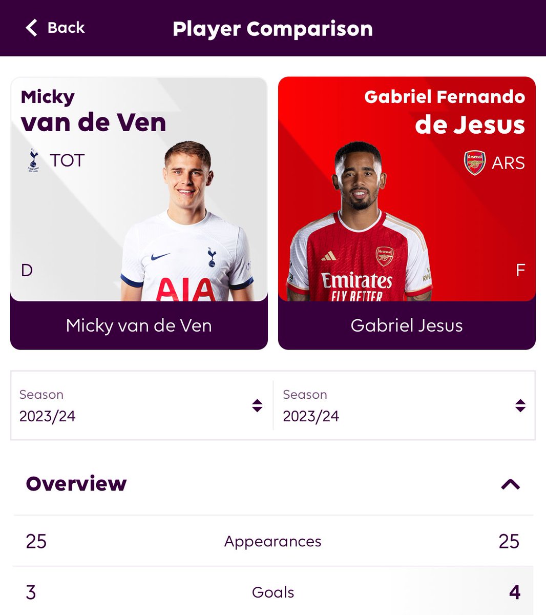 Market value is the lie of the Times