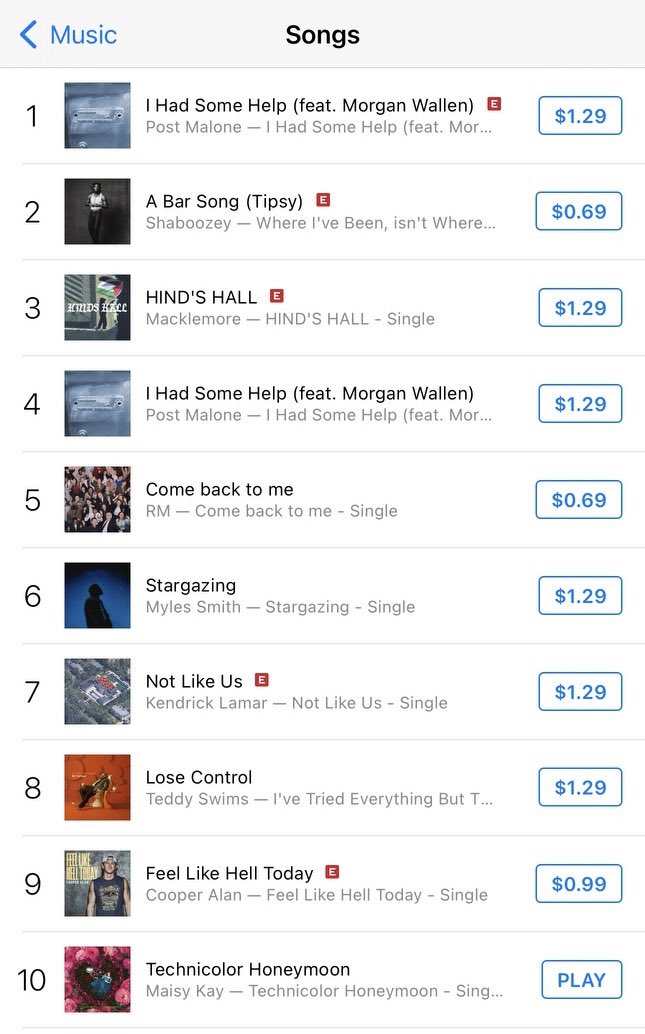 Because of you I live in a world where I’m #3 in pop and #10 on the general iTunes Charts. Disbelief and gratitude doesn’t cover it. Thank you, thank you, thank you ❤️