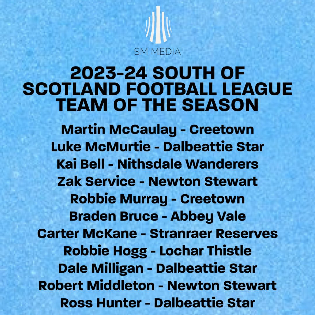 SMMediaEnt's tweet photo. 2023-24 South of Scotland Football League Team of the Season 

Martin McCaulay
Luke McMurtie
@kaiultanbell 
Zak Service
Robbie Murray
Braden Bruce
Carter McKane
@Robbo_98_ 
@DaleMilligan9 
Robert Middleton
Ross Hunter 

@SOSFLeague https://t.co/554naNt0t7