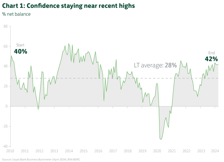 More evidence that the UK economy has indeed 'turned the corner'... 🧵

I tend to focus on the #PMIs, but here are a few more business surveys which signalled the bounce in Q1 and continued strength in Q2.

1⃣ Lloyds Business Barometer...

source and more: lloydsbank.com/assets/assets-…
