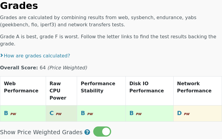 All tests results are in for @OVHcloud_US C3-4: $32.62 #VPS, 2 cores, 4.0GB vpsbenchmarks.com/trials/ovhclou… #cloudcomputing