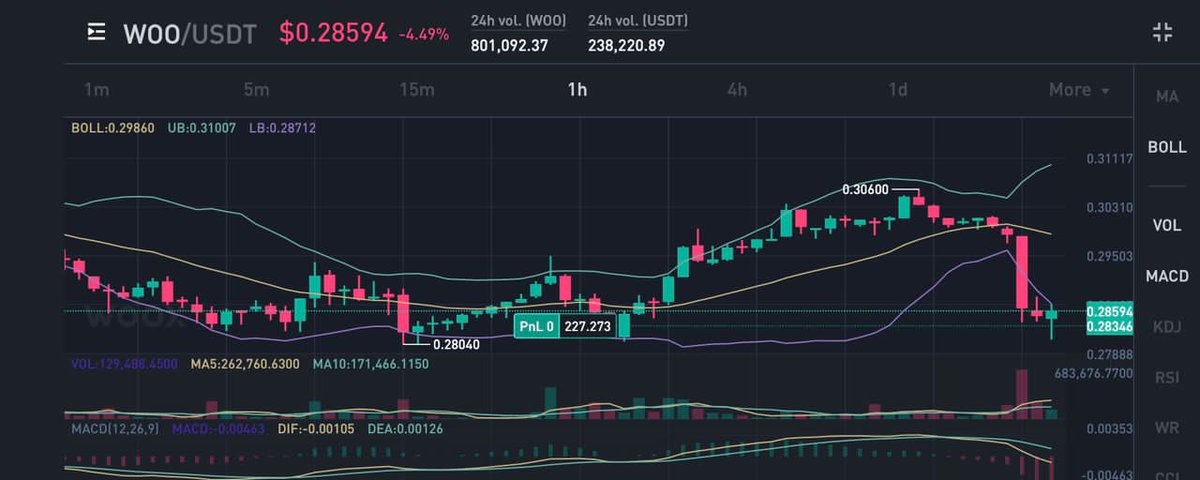 WooX has alot of trading tools that makes it easy for trader to analyze the market.