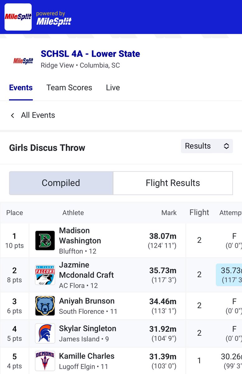 BLHSTrack_Field tweet media