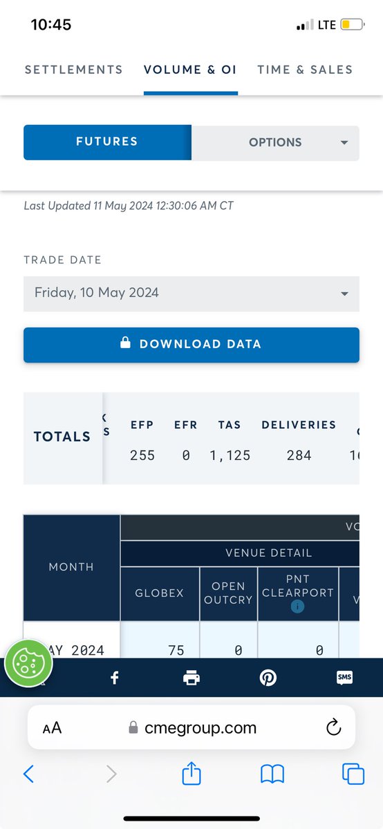 ProfesorKot's tweet image. Wczoraj na COMEX-ie było 284 kontrakty #srebra, a na LBMA 255. TAS, produkt pochodny, miał 1 125. Ile papierowego srebra zostało stworzone tylko po to, aby utrzymać cenę poniżej 28,50 USD? #COMEX #LBMA #TAS #RynekSrebra
