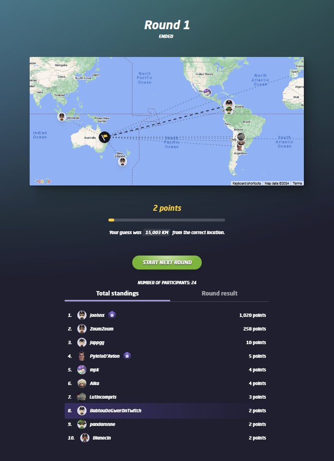 Voilà le tournoi s'appelle pas GEOGUEZ'CUP pour rien mdr ➡️twitch.tv/babtoudegwer @geoguessr