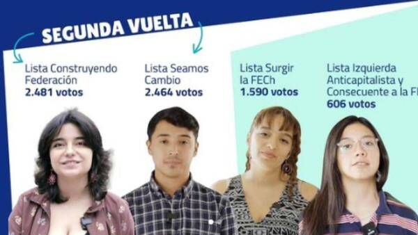 🤔 LO + LEÍDO | ¿Podrían ser anuladas las elecciones FECH? Los reclamos que ponen en riesgo la segunda vuelta buff.ly/3yboZKx