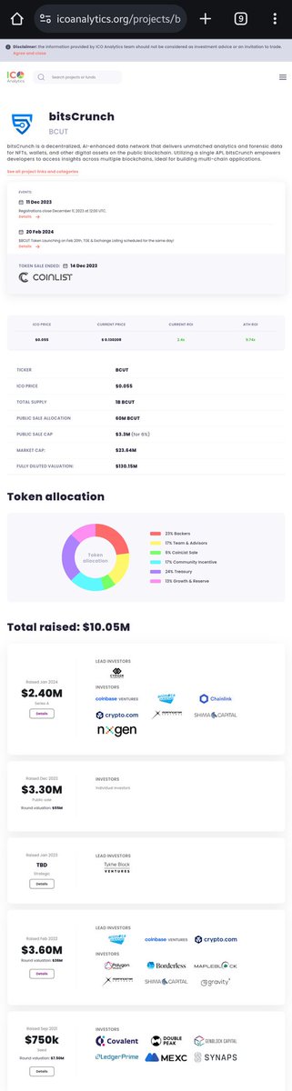 $bcut $BCUT 🚀 

LOOK AT THE INVERSTORS NAMES IN @bitsCrunch 🥳🔥🔥
@CypherCapital @coinbase @Animocabrandskk @chainlink @cryptocom @Morningstar_vc @shimacapital @nxgen_xyz @_studiospolygon @borderless_cap @GravityX_Cap @Covalent_HQ @ledger_prime @DoublePeakGroup @MEXC_EN