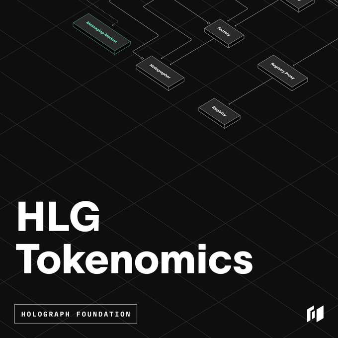 Holograph released their Tokenomics🚀 - Token ticker: $HLG - Initial Circulating Supply: 1,525,000,000 (15.25%) - Max Supply: 10,000,000,000 🪂Reserved for community: 10% of total supply 📍Other Details: mirror.xyz/holographxyz.e… More updates soon✅ #Holograph