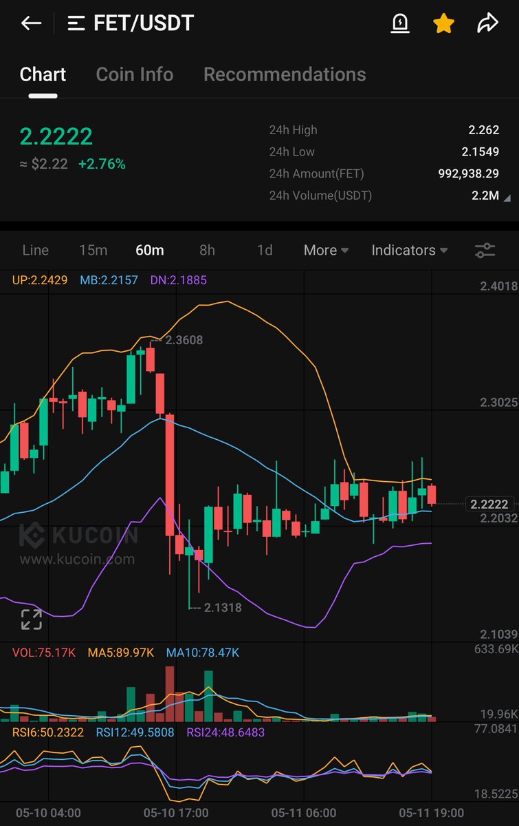 Two tw tw tw TWENTY FKN DOLLAR FOR 1 $FET PERIOD 2️⃣ 0️⃣