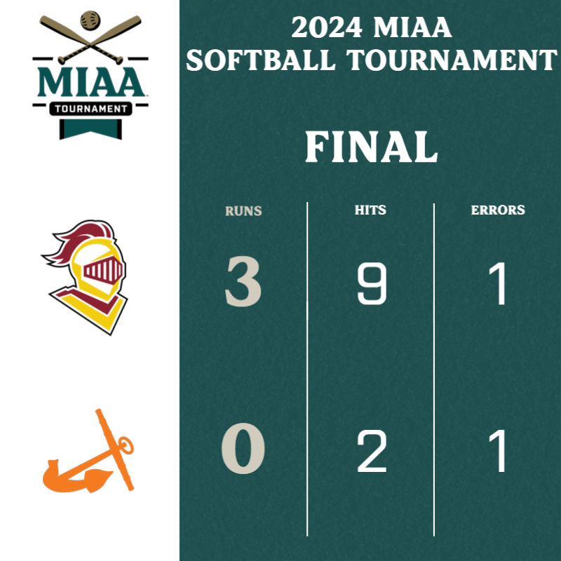 A 3-0 shutout by @CalvinKnights secures its spot in the #D3MIAA Softball Tournament final! 🥎 The championship game between Calvin and @TrineAthletics will begin at 2:15 p.m. #MIAAsb #GreatSince1888