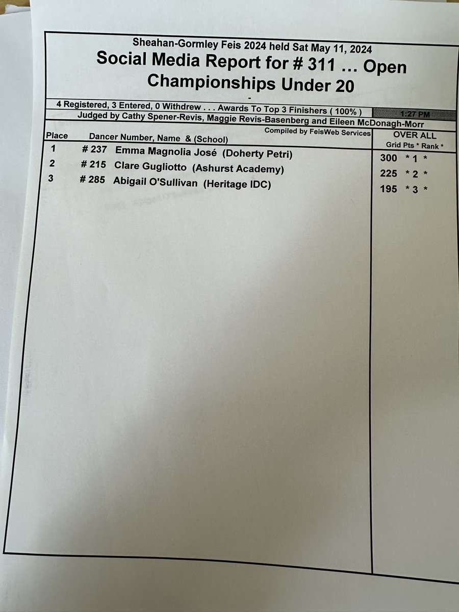 311 open under 20
Results