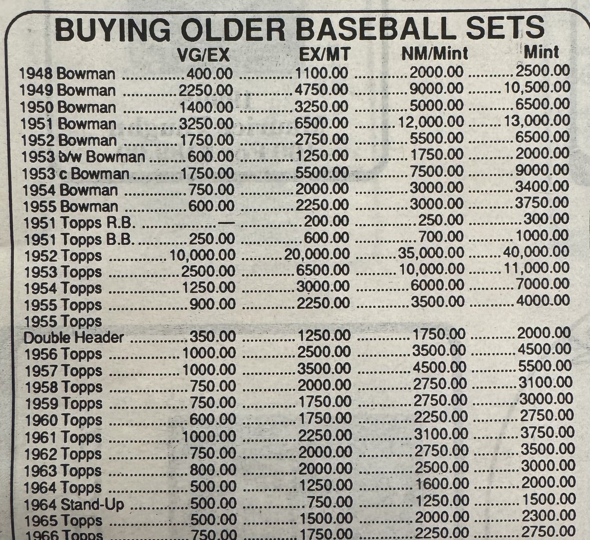Ad in Sports Collectors Digest from this day in 1992. Howard’s Sports Collectibles is offering $40,000 for your 1952 Topps set in mint condition. Today, the Mickey Mantle alone is worth $12 million