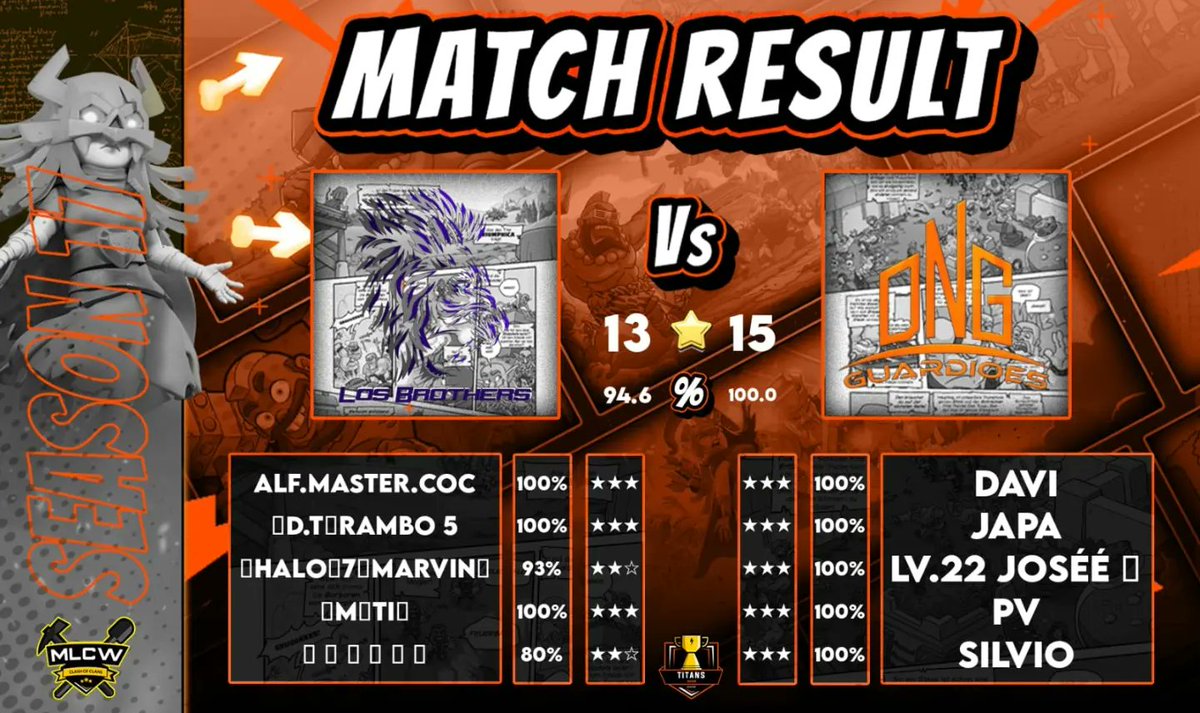 MLCW 
Week 4

Seguimos no Pw?? 😎😎🚀🚀

<a href="/driivexd/">Driive</a> 
@PSW_Jose 
<a href="/vangolla_/">Silvio (Vangolla)</a> 
<a href="/EhOJapaNeeeeeh/">Japa o nês</a> 
<a href="/pv_coc/">pv</a> 
<a href="/Dqviclash/">Davi</a> 

Bora que bora 😛👏🏻