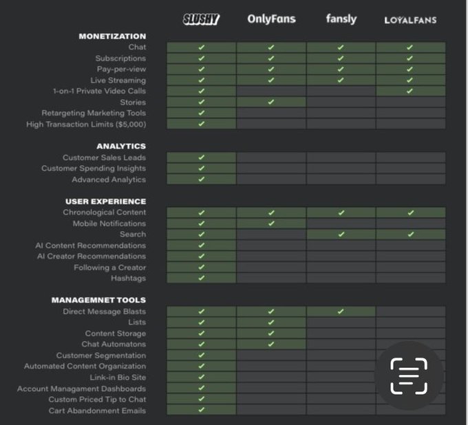 Why SLUSHY is better than all the other platforms!

Join me as a creator today?
https://t.co/WspfGlPv46