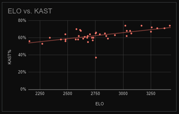 fulle stats for denne sesongen i replies

credit <a href="/eybjorn/">eybjorn</a> som la ut infographics fra høsten'23