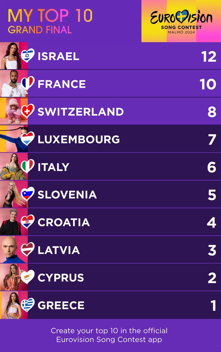 My Top Ten for tonight: