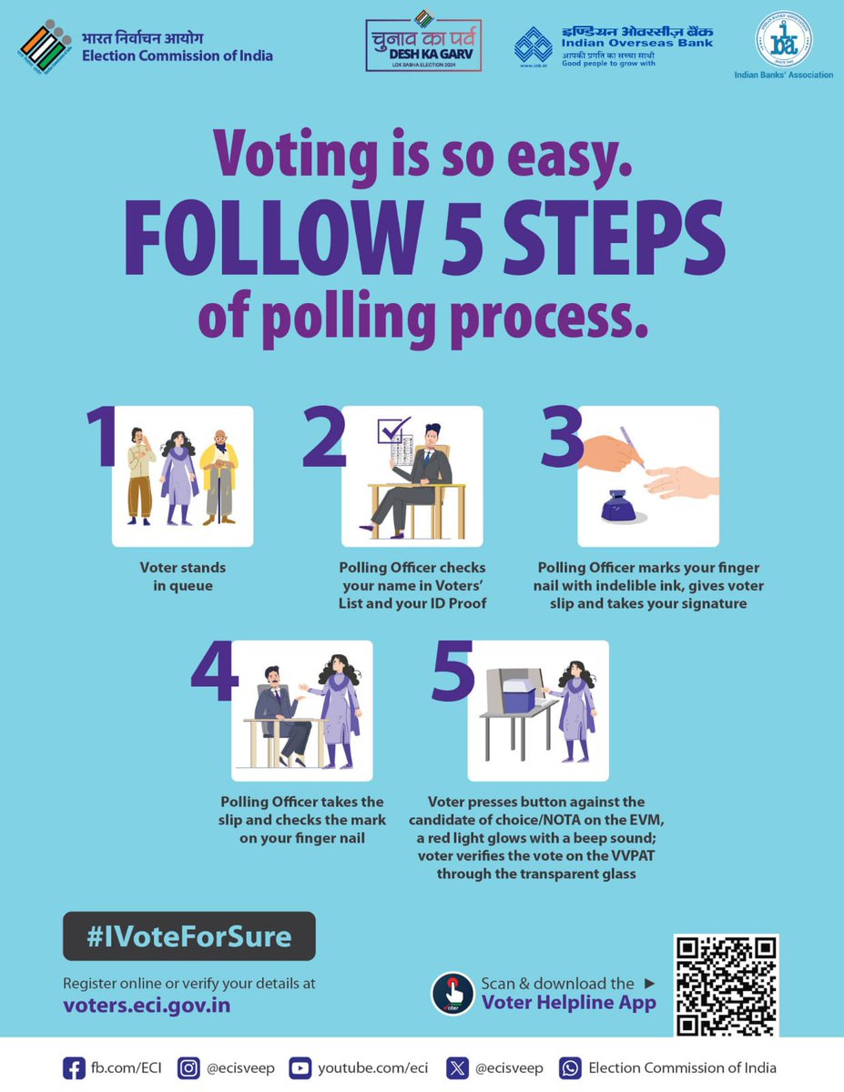 Demystifying the polling process - here's a step-by-step guide to casting your vote! Let's make democracy accessible to all. #voters #elections #IOB #IndianOverseasBank #DFS #RBI